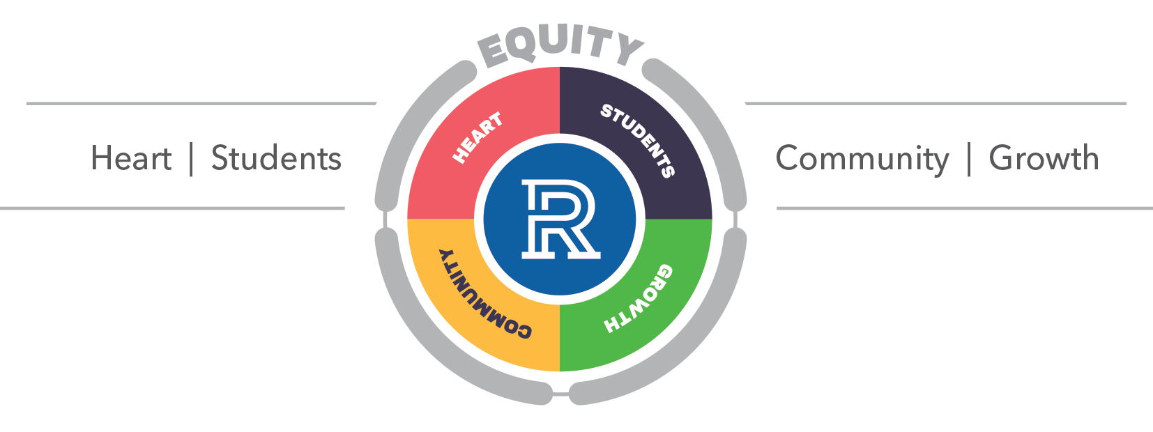 Strategic Plan Circle Graphic