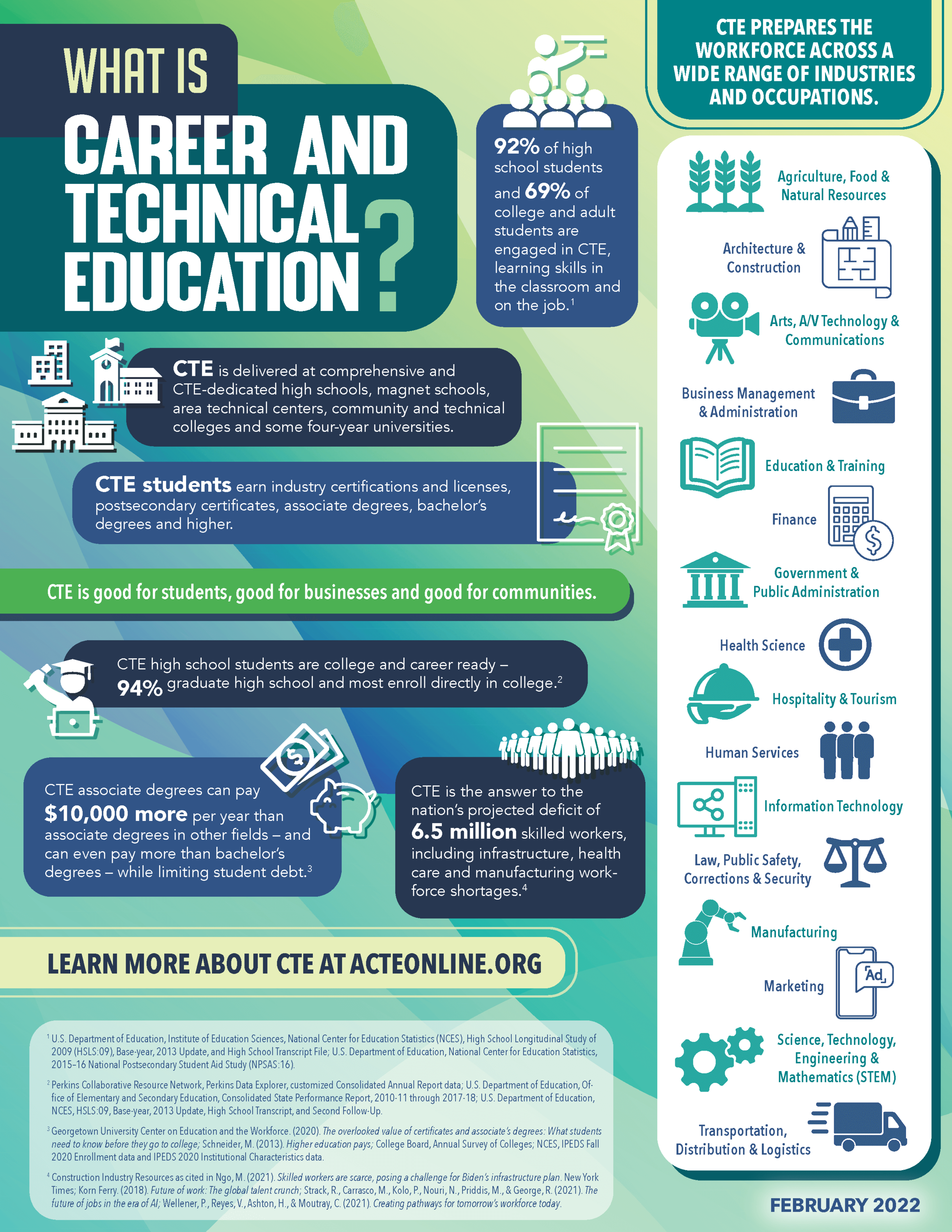 What is Career and Tech infographic